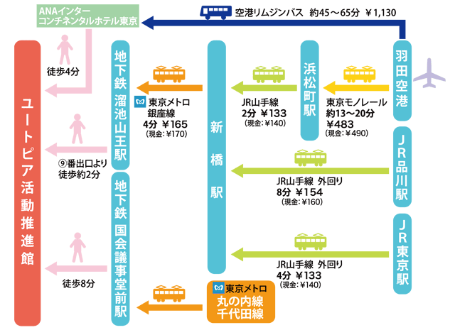 電車・バスでお越しの方