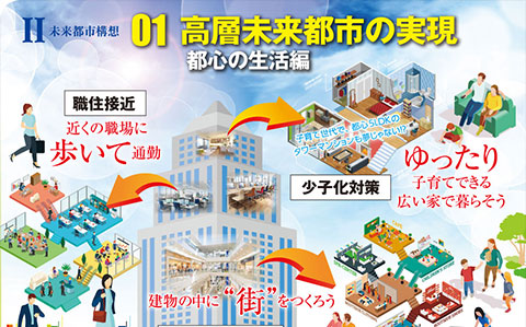 II 未来都市構想 01 高層未来都市の実現 都心の生活編